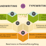 Handwriting vs Typewriting