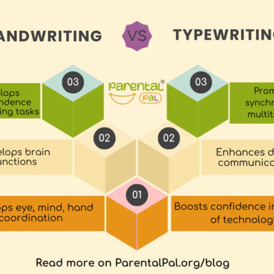 Hand vs Type writing