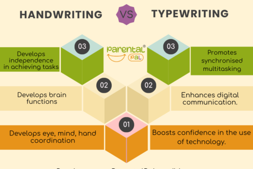 Hand vs Type writing